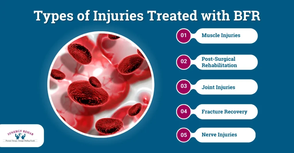 Types of Injuries Treated with BFR